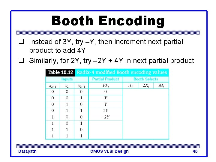 Booth Encoding q Instead of 3 Y, try –Y, then increment next partial product