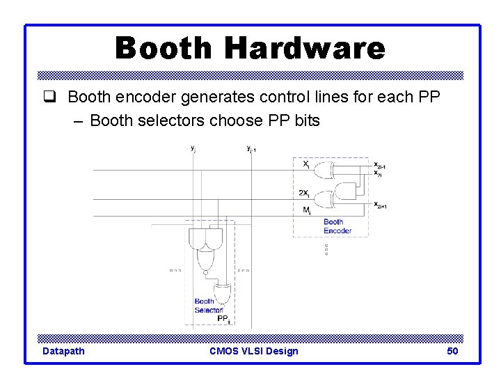 Booth Hardware q Booth encoder generates control lines for each PP – Booth selectors