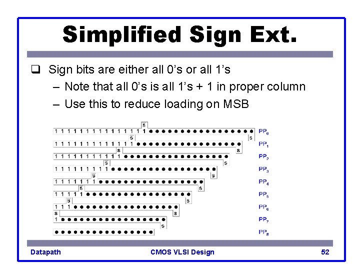 Simplified Sign Ext. q Sign bits are either all 0’s or all 1’s –