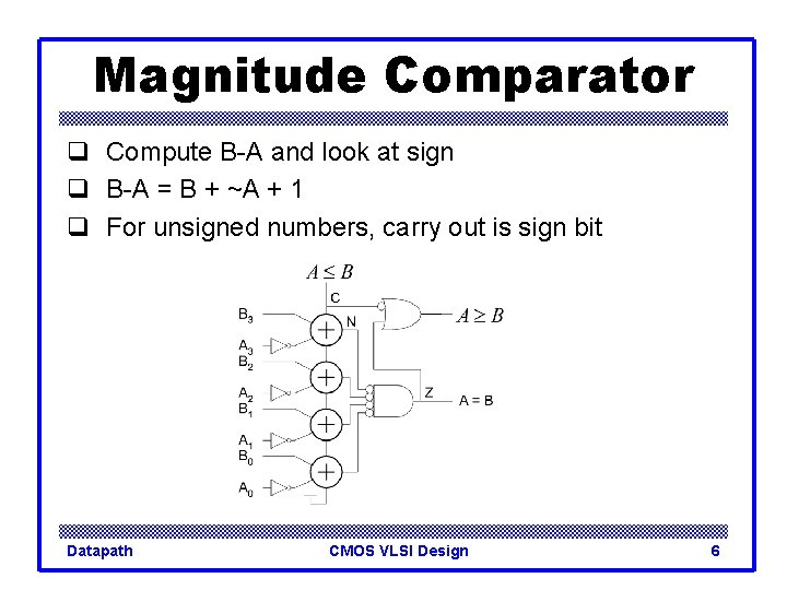 Magnitude Comparator q Compute B-A and look at sign q B-A = B +