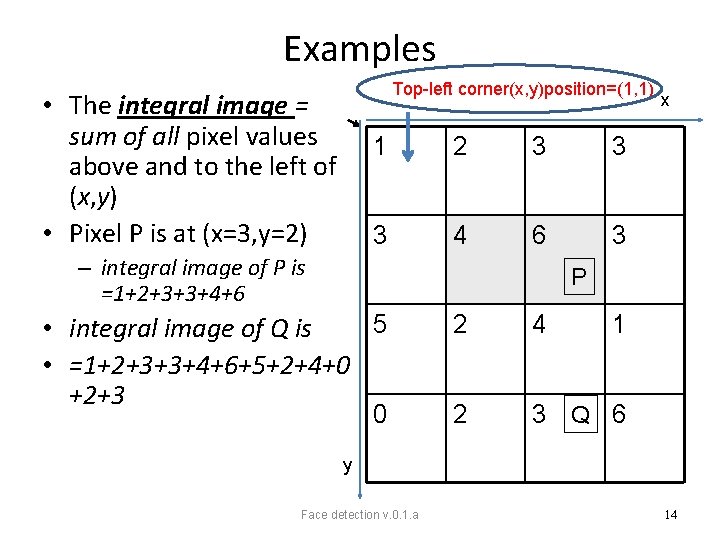 Examples Top-left corner(x, y)position=(1, 1) • The integral image = sum of all pixel