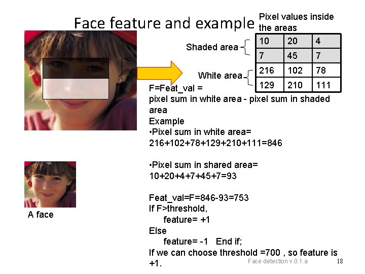 Face feature and example Shaded area -1 White area F=Feat_val = +2 Pixel values