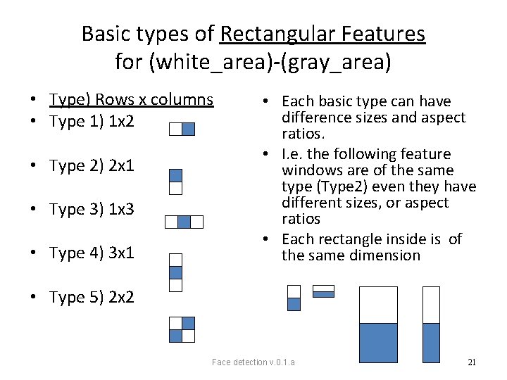 Basic types of Rectangular Features for (white_area)-(gray_area) • Type) Rows x columns • Type