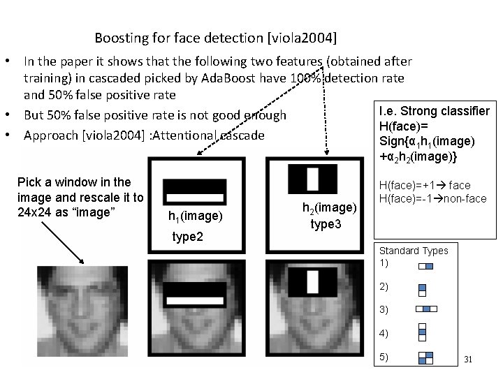 Boosting for face detection [viola 2004] • In the paper it shows that the