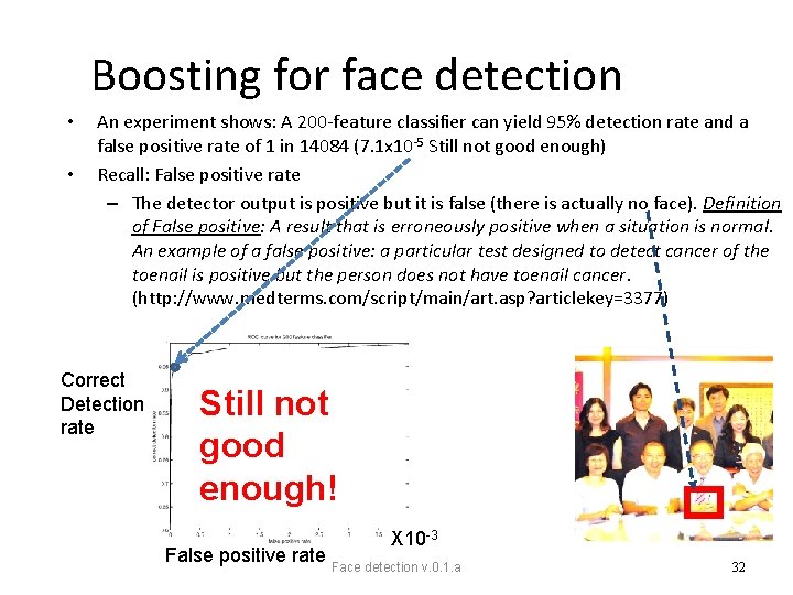 Boosting for face detection • • An experiment shows: A 200 -feature classifier can