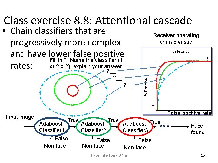 Class exercise 8. 8: Attentional cascade • Chain classifiers that are progressively more complex
