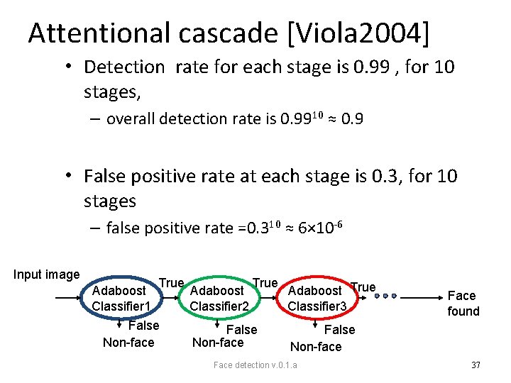 Attentional cascade [Viola 2004] • Detection rate for each stage is 0. 99 ,