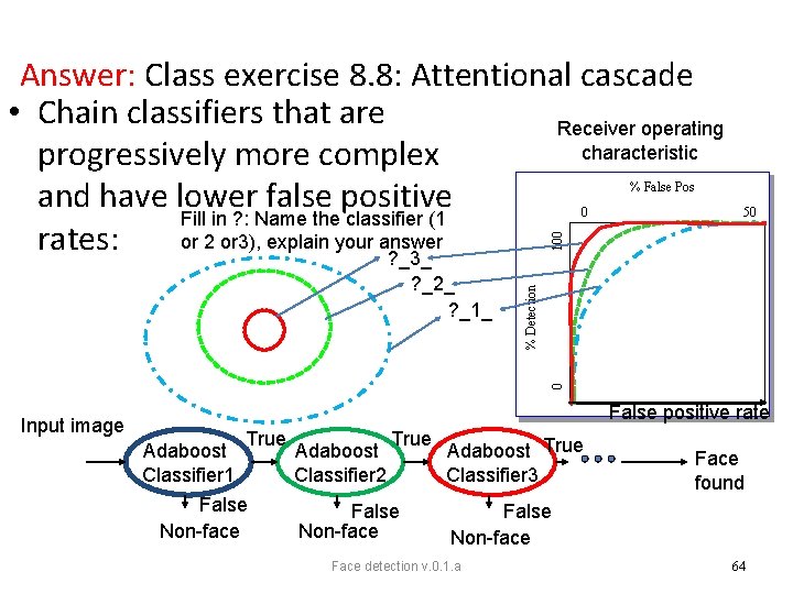 Answer: Class exercise 8. 8: Attentional cascade • Chain classifiers that are Receiver operating