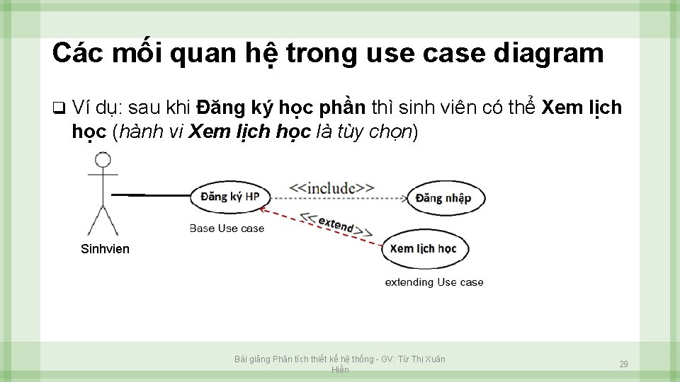 Các mối quan hệ trong use case diagram q Ví dụ: sau khi Đăng