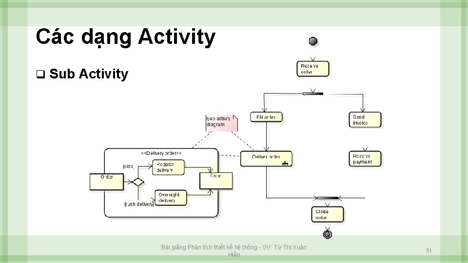 Các dạng Activity q Sub Activity Bài giảng Phân tích thiết kế hệ thống