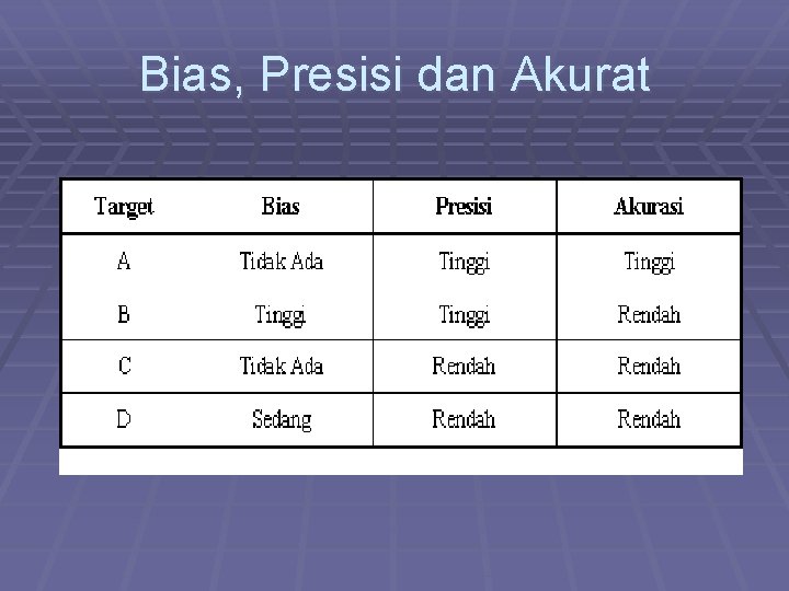 Bias, Presisi dan Akurat 