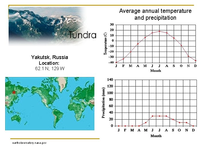Average annual temperature and precipitation Yakutsk, Russia Location: 62. 1 N; 129 W earthobservatory.