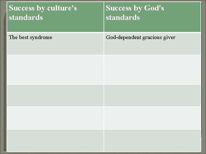 Success by culture's standards Success by God's standards The best syndrome God-dependent gracious giver Success by culture's standards Success by God's standards The best syndrome God-dependent gracious giver