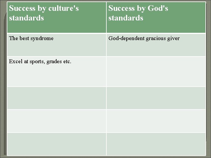 Success by culture's standards Success by God's standards The best syndrome God-dependent gracious giver Success by culture's standards Success by God's standards The best syndrome God-dependent gracious giver