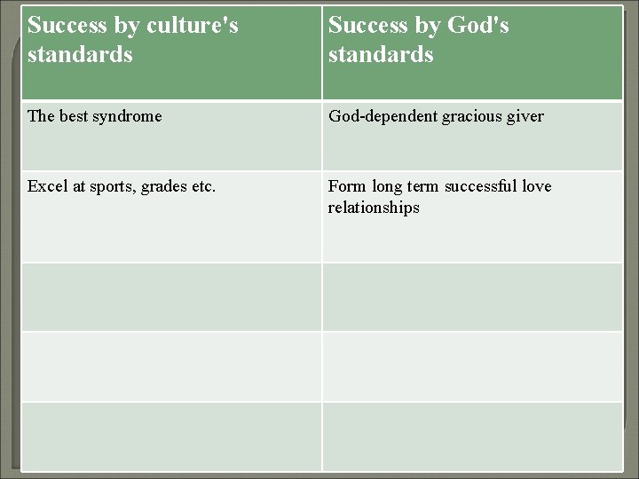 Success by culture's standards Success by God's standards The best syndrome God-dependent gracious giver Success by culture's standards Success by God's standards The best syndrome God-dependent gracious giver