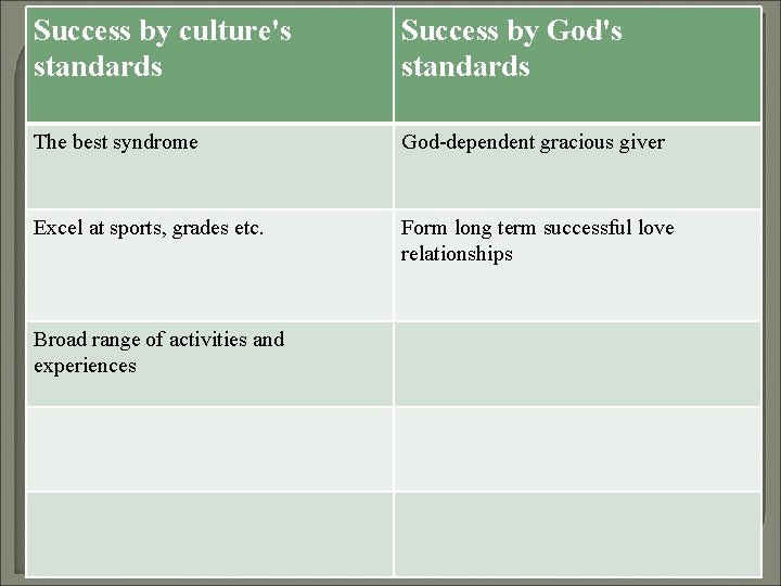 Success by culture's standards Success by God's standards The best syndrome God-dependent gracious giver Success by culture's standards Success by God's standards The best syndrome God-dependent gracious giver