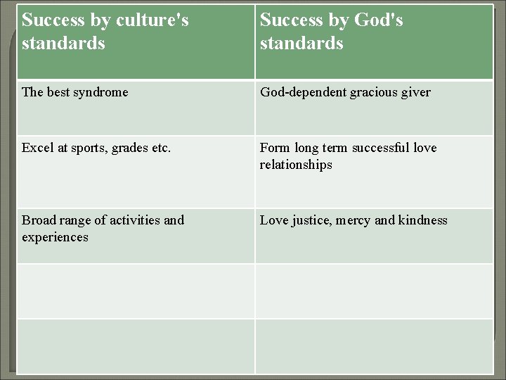 Success by culture's standards Success by God's standards The best syndrome God-dependent gracious giver Success by culture's standards Success by God's standards The best syndrome God-dependent gracious giver