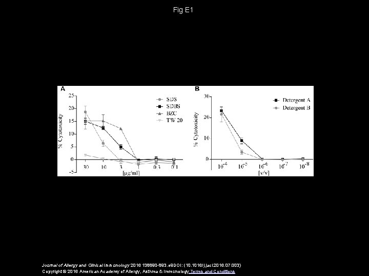 Fig E 1 Journal of Allergy and Clinical Immunology 2016 138890 -893. e 9