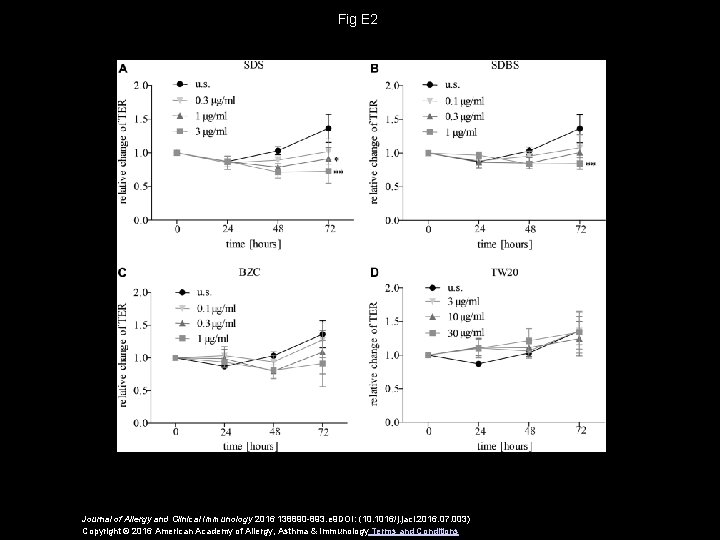 Fig E 2 Journal of Allergy and Clinical Immunology 2016 138890 -893. e 9