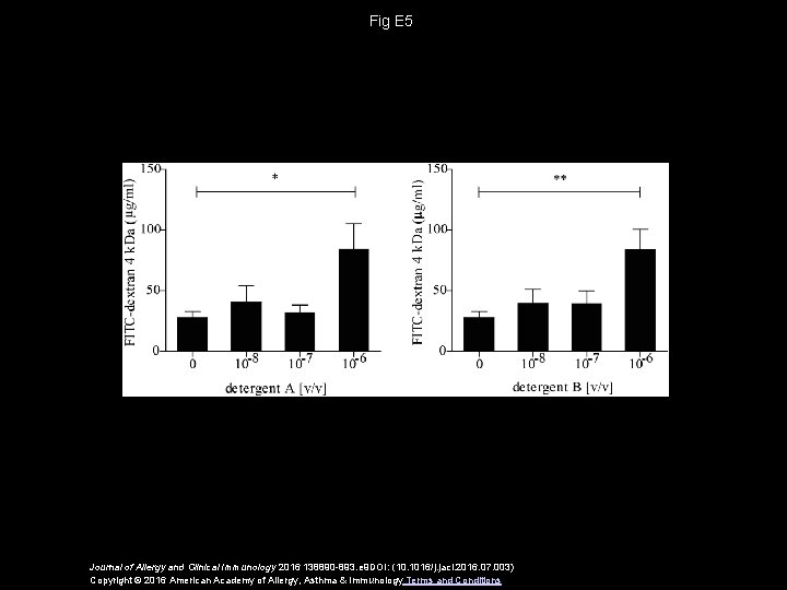 Fig E 5 Journal of Allergy and Clinical Immunology 2016 138890 -893. e 9