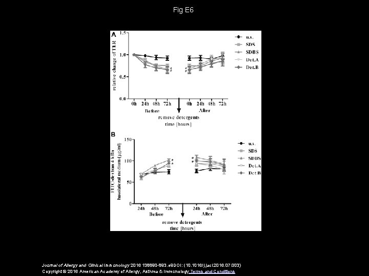 Fig E 6 Journal of Allergy and Clinical Immunology 2016 138890 -893. e 9