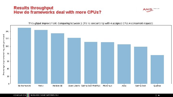 Results throughput How do frameworks deal with more CPUs? 18 