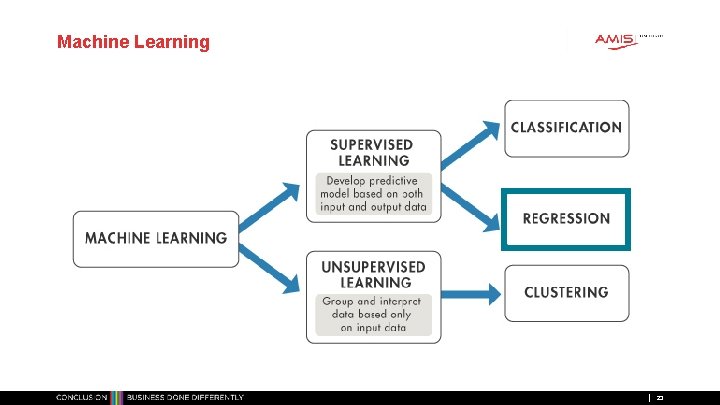 Machine Learning 23 