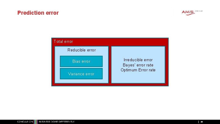 Prediction error Total error Reducible error Bias error Variance error Irreducible error Bayes’ error