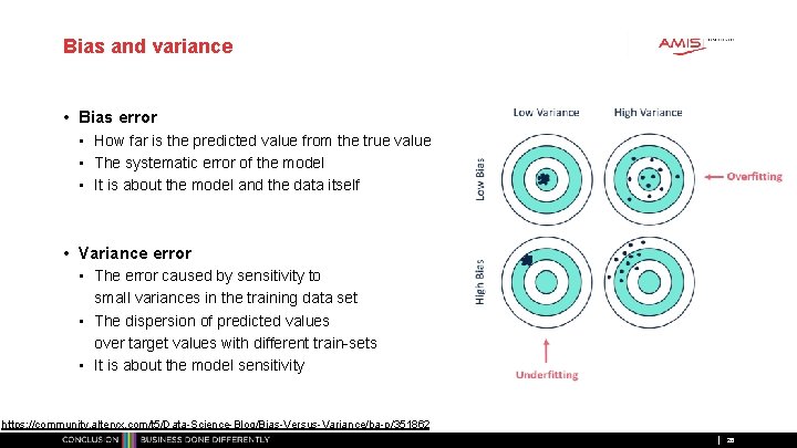 Bias and variance • Bias error • How far is the predicted value from