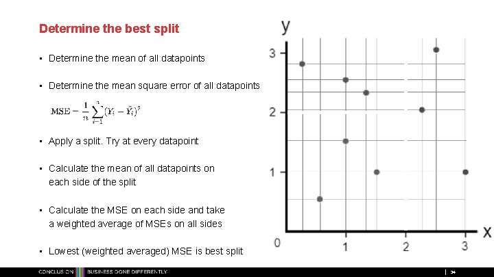 Determine the best split • Determine the mean of all datapoints • Determine the