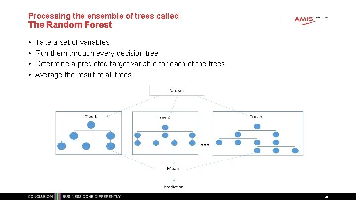 Processing the ensemble of trees called The Random Forest • • Take a set