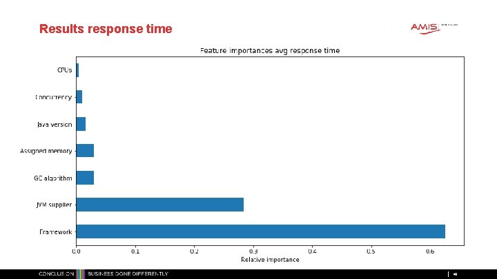 Results response time 41 