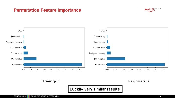 Permutation Feature Importance Throughput Response time Luckily very similar results 45 