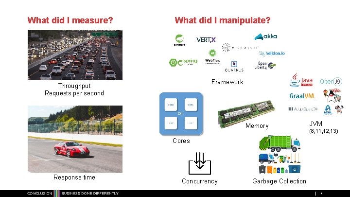 What did I measure? What did I manipulate? Framework Throughput Requests per second Memory