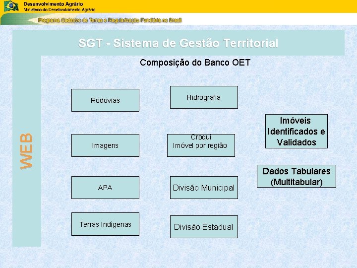 SGT - Sistema de Gestão Territorial Composição do Banco OET WEB Rodovias Imagens Hidrografia SGT - Sistema de Gestão Territorial Composição do Banco OET WEB Rodovias Imagens Hidrografia