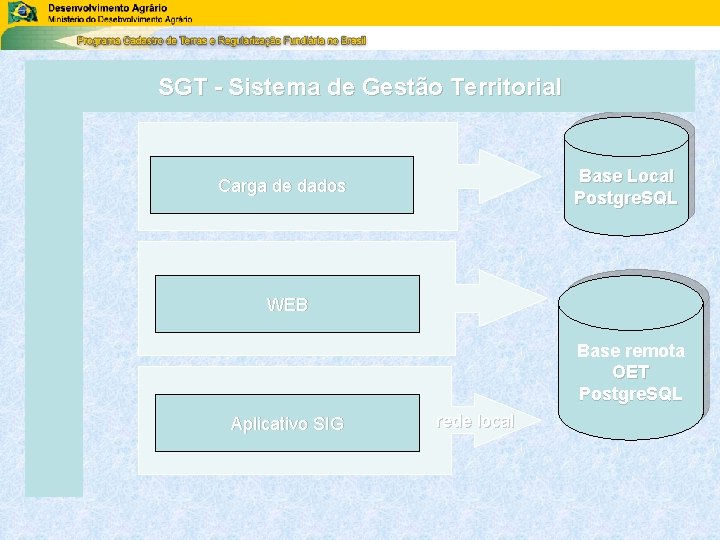 SGT - Sistema de Gestão Territorial Base Local Postgre. SQL Carga de dados WEB SGT - Sistema de Gestão Territorial Base Local Postgre. SQL Carga de dados WEB