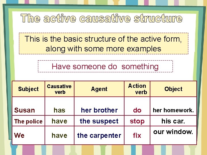 This is the basic structure of the active form, along with some more examples