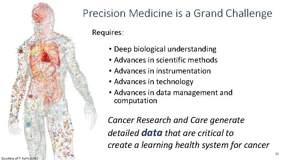 Precision Medicine is a Grand Challenge Requires: • Deep biological understanding • Advances in