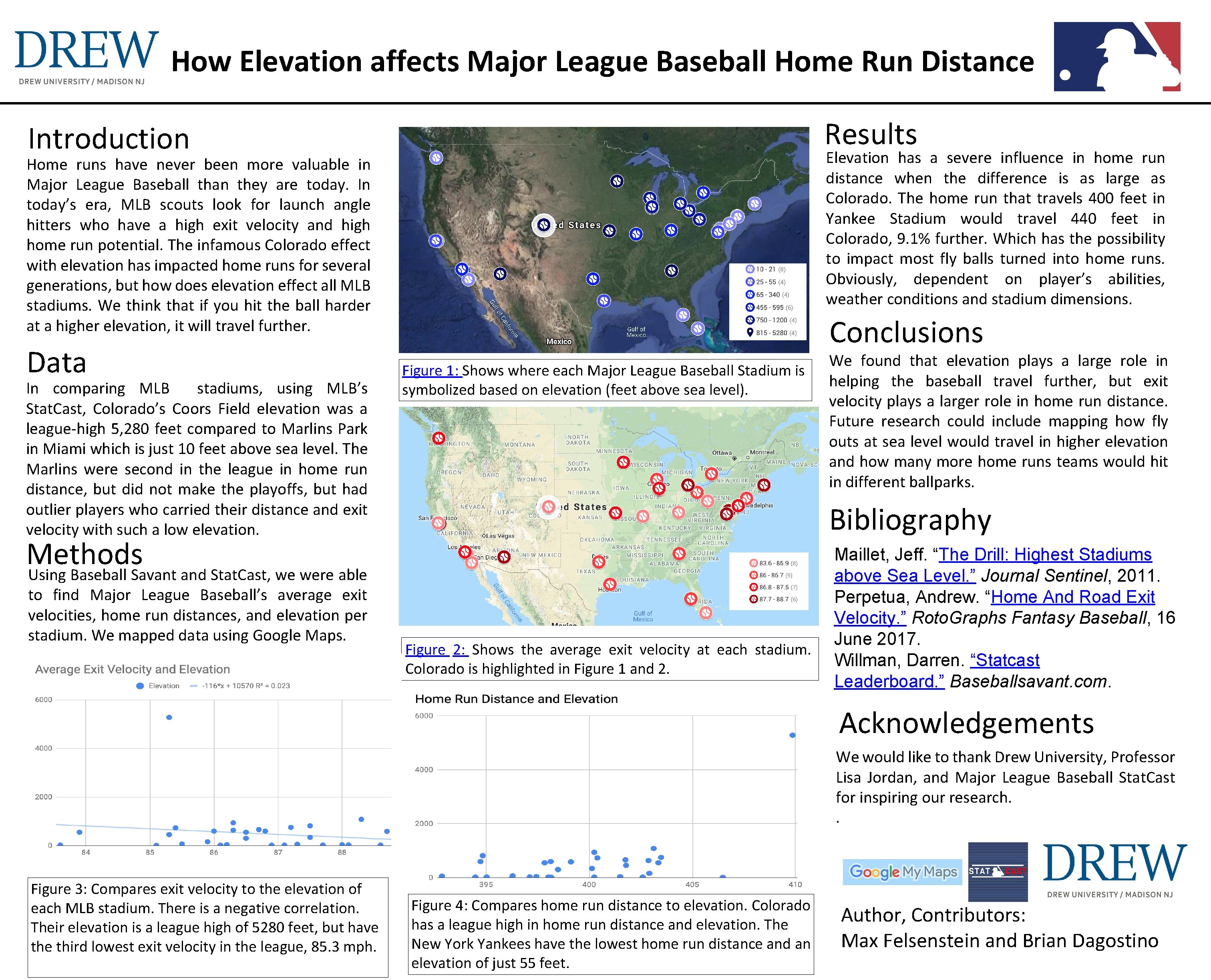 How Elevation affects Major League Baseball Home Run Distance Results Introduction Home runs have