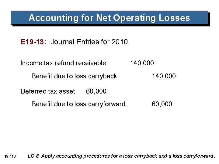Accounting for Net Operating Losses E 19 -13: Journal Entries for 2010 Income tax