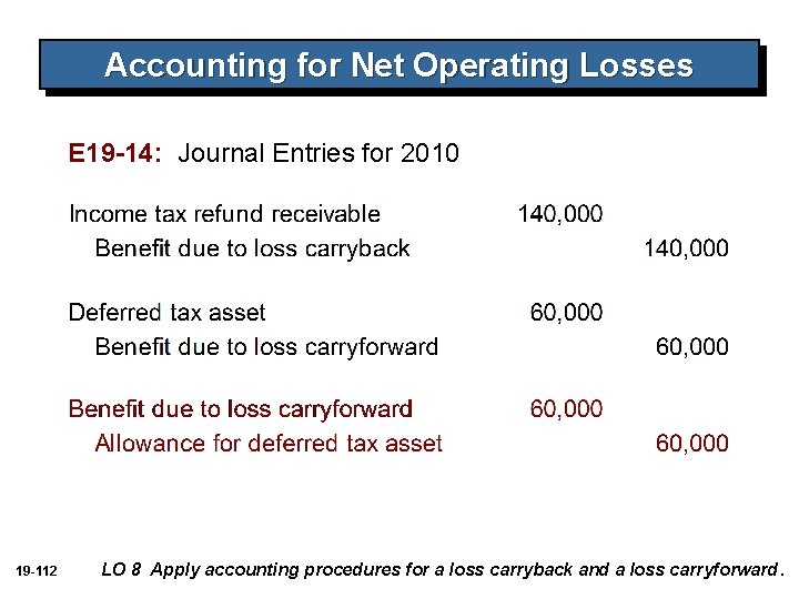 Accounting for Net Operating Losses E 19 -14: Journal Entries for 2010 19 -112