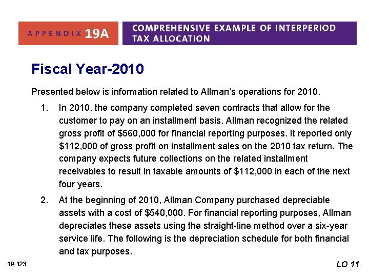 Fiscal Year-2010 Presented below is information related to Allman’s operations for 2010. 19 -123