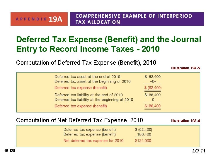 Deferred Tax Expense (Benefit) and the Journal Entry to Record Income Taxes - 2010