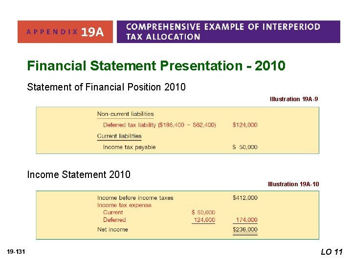 Financial Statement Presentation - 2010 Statement of Financial Position 2010 Illustration 19 A-9 Income