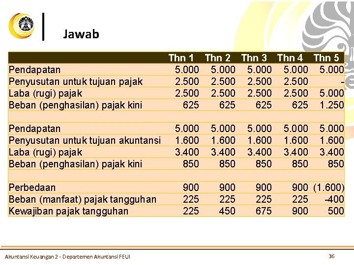 Jawab Thn 1 Thn 2 Thn 3 Thn 4 Thn 5 Pendapatan 5. 000