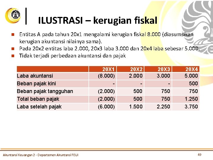 ILUSTRASI – kerugian fiskal n n n Entitas A pada tahun 20 x 1