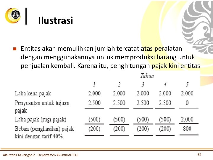 Ilustrasi n Entitas akan memulihkan jumlah tercatat atas peralatan dengan menggunakannya untuk memproduksi barang
