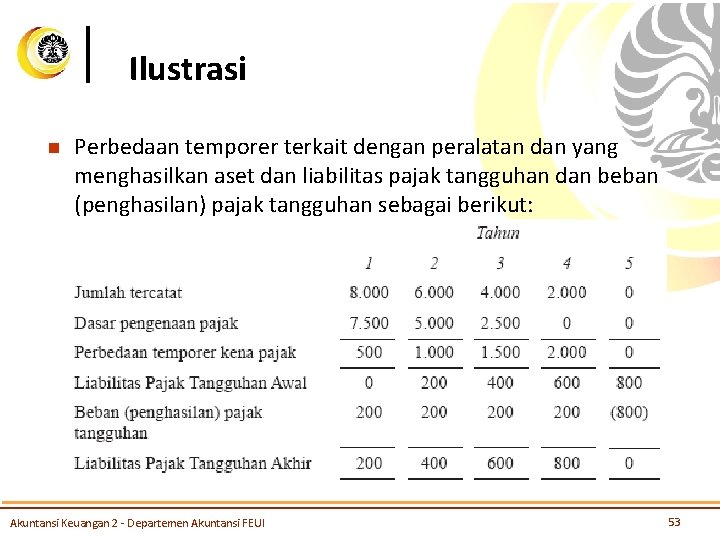 Ilustrasi n Perbedaan temporer terkait dengan peralatan dan yang menghasilkan aset dan liabilitas pajak