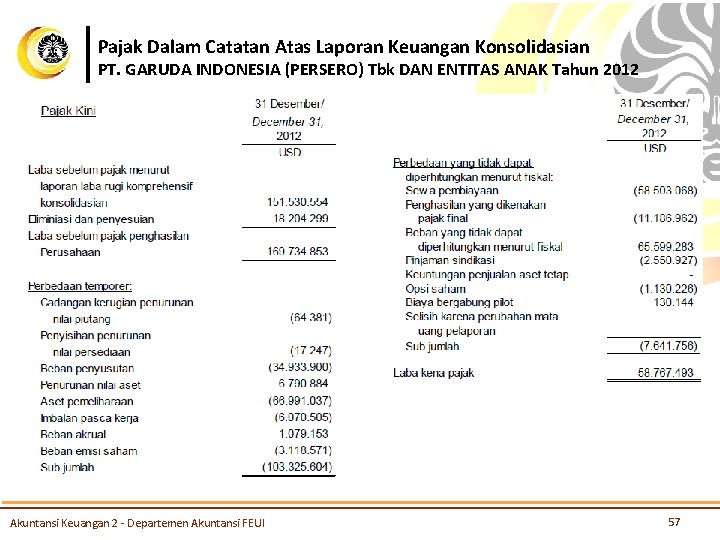 Pajak Dalam Catatan Atas Laporan Keuangan Konsolidasian PT. GARUDA INDONESIA (PERSERO) Tbk DAN ENTITAS