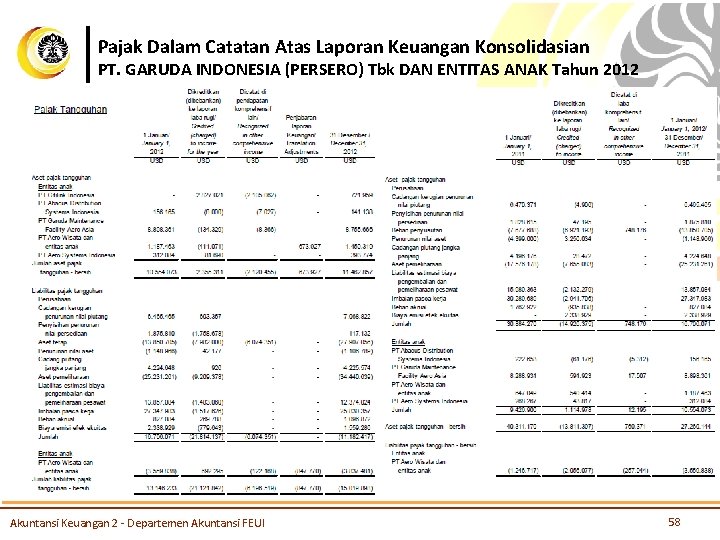 Pajak Dalam Catatan Atas Laporan Keuangan Konsolidasian PT. GARUDA INDONESIA (PERSERO) Tbk DAN ENTITAS